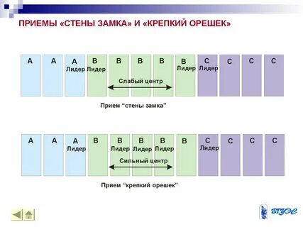 Рядом прием