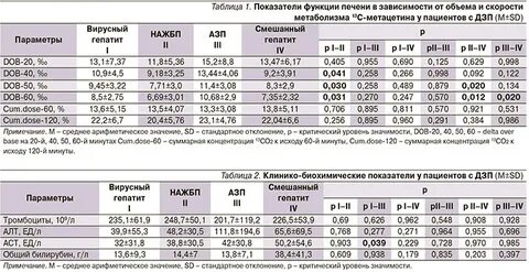 Какие показатели норма печени