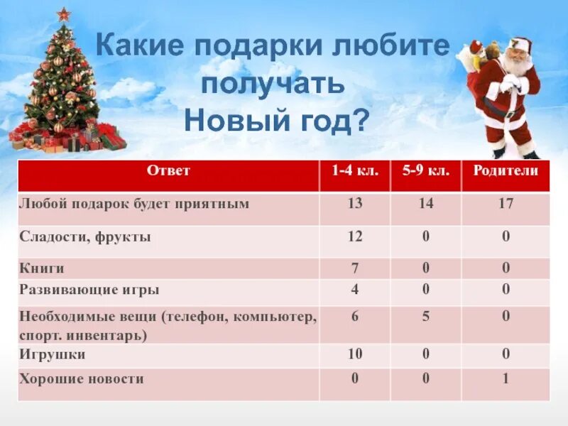 Какое число перед новым годом