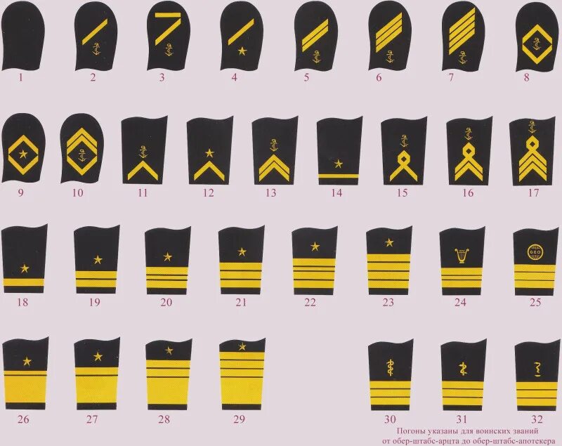 Знаки различия вмс фрг. Ранги вмс. Звания в армии военно морского флота россии. Звания вмф россии с погонами. Погоны и звания в армии россии вмф.