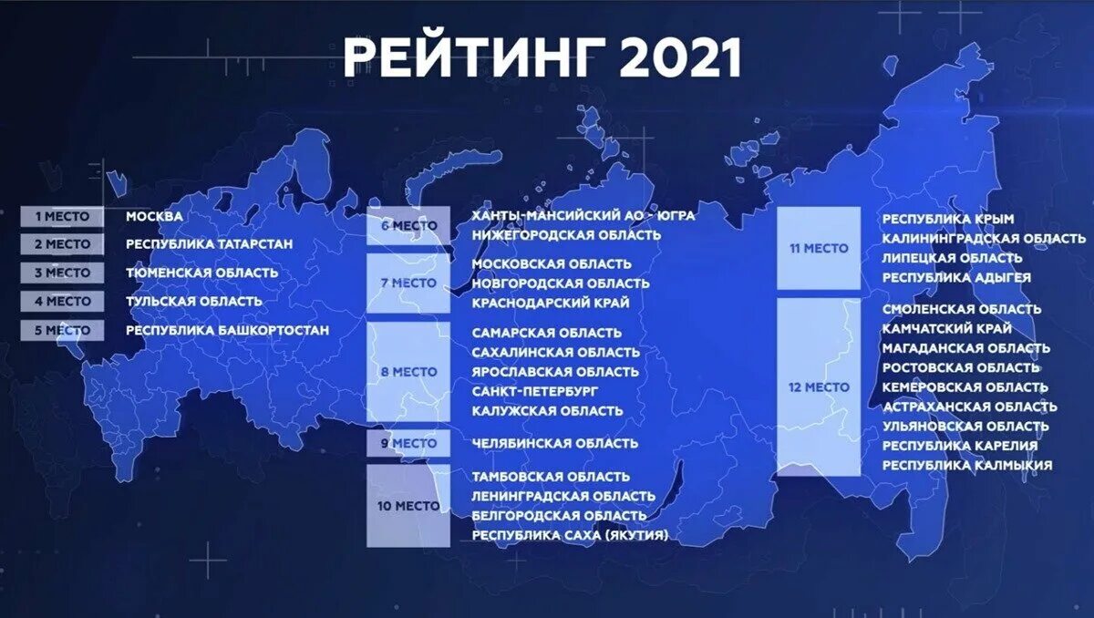 Калининград считается россией. Инвестиционный климат по регионам России. Инвестиционная привлекательность Калининградской области. Регионов РФ В 2021 году по инвестиционной привлекательности:. Инвестиционная привлекательность территории.