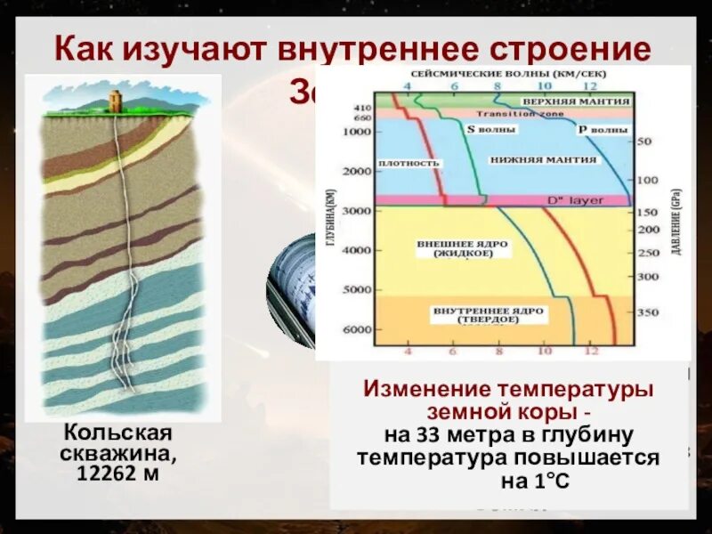Плотность верхней мантии. С глубиной температура в земной коре. Слои земли по глубине. Глубина слоев земли. С глубиной температура в земной коре.
