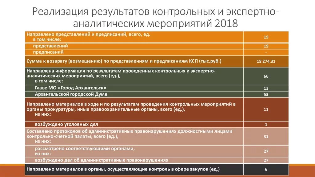 Отчет о результатах экспертно аналитического мероприятия. Пример программы экспертно аналитического мероприятия. Отчет о результатах экспертно аналитического мероприятия. Экспертно-аналитическое мероприятие. Программа экспертно-аналитического мероприятия.