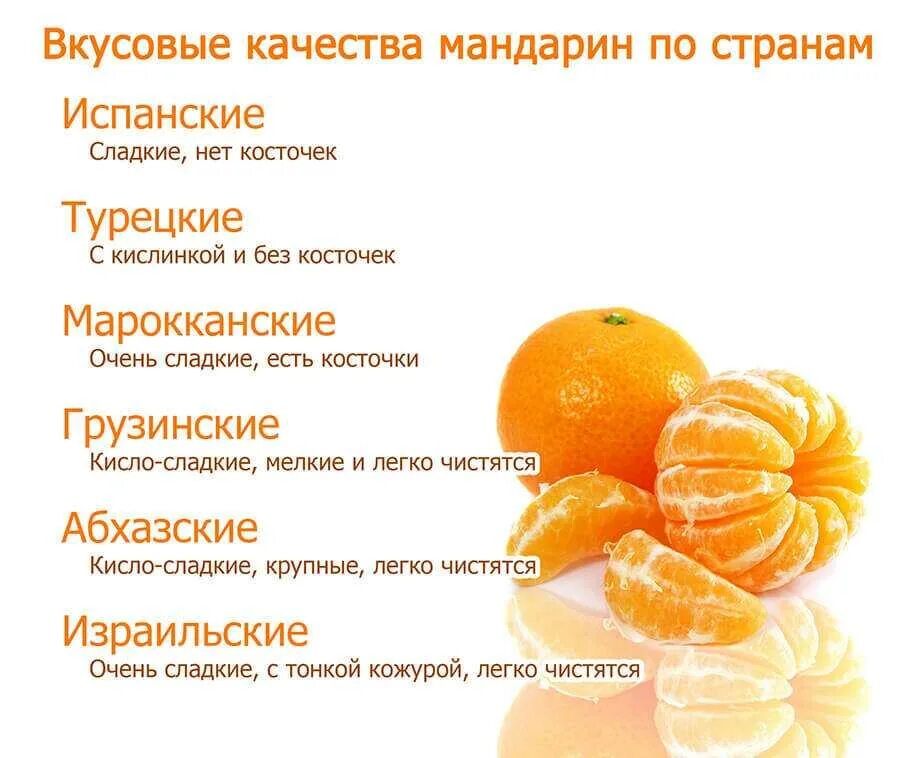 Апельсин сколько есть