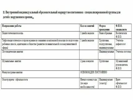 Индивидуальный образовательный маршрут 2 младшей группе