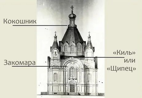 Килевидное завершение
