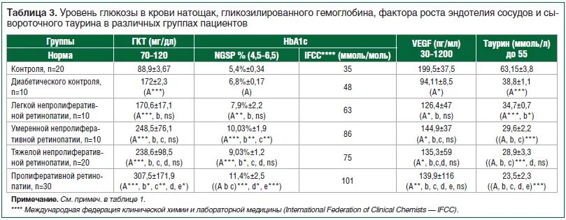 Норма ммоль Глюкозы в крови. 3.6 Ммоль/л сахар крови. Исследование уровня Глюкозы в крови норма. Глюкоза анализ крови норма. Таблица норма показатели сахара в крови