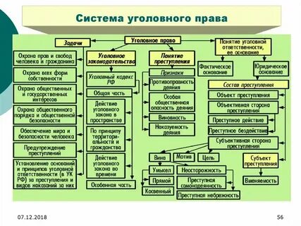 Система уголовного законодательства