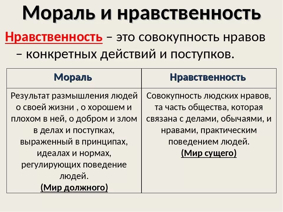 Чем отличается норма морали от нормы. Мораль и нравственность. понятие морали и нравственности. нравственность иморали. мораль и нравственность обществознание.