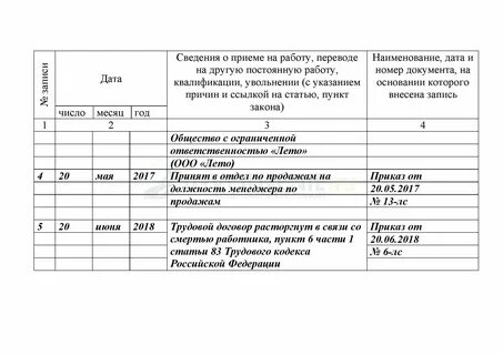 Какая статья тк увольнения работника