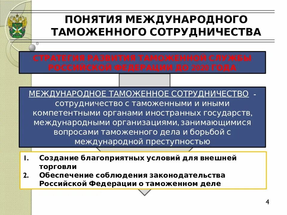 Международное сотрудничество в сфере таможенного дела. Формы международного таможенного сотрудничества. Цели и задачи международного таможенного сотрудничества. Методы международного таможенного сотрудничества. Результат международного сотрудничества