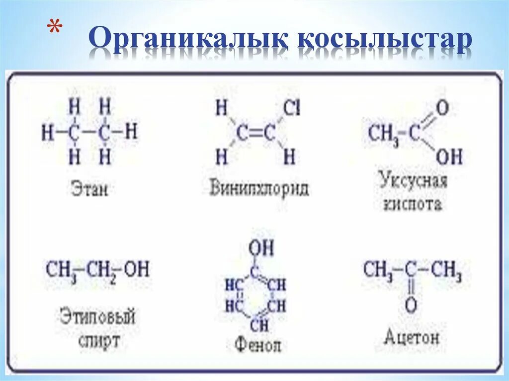 Молекулярная формула этана. Полная структурная формула этана. Органикалық химия презентация. Структурная формула этана.