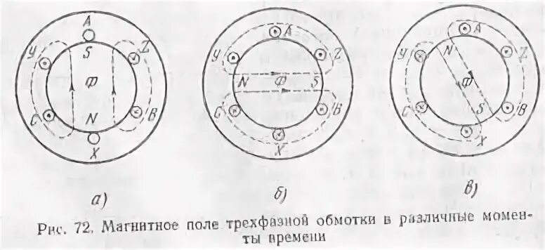 Вращающееся магнитное поле статора асинхронного двигателя