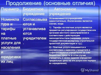 Отличия автономного