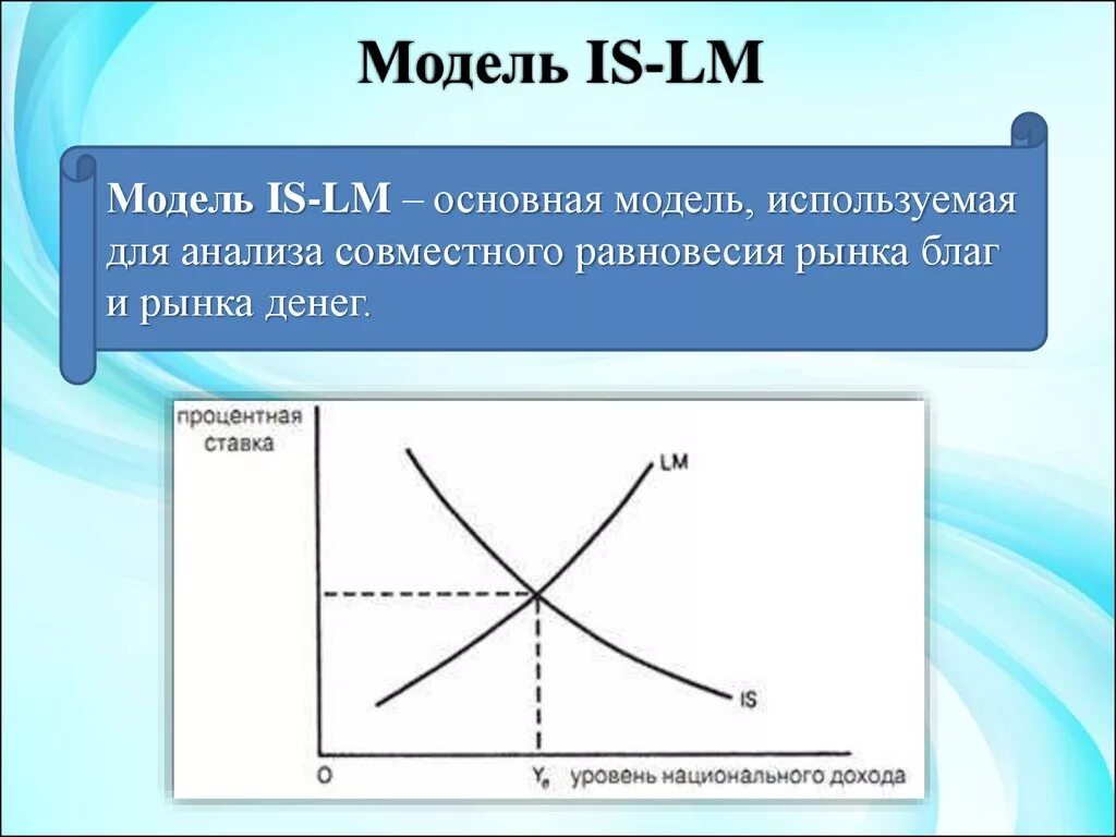 Модели равновесия рынка