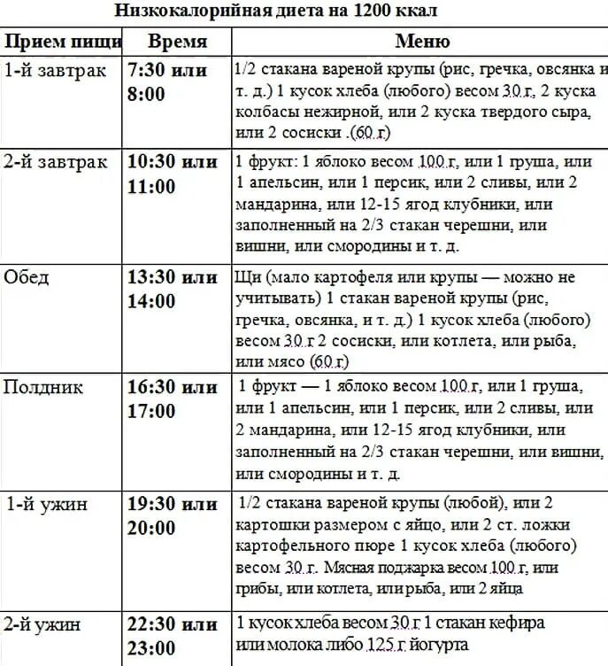 Меню при сахарном диабете 2 типа примерное меню. Меню 9 стол питания для диабетиков 2 типа таблица. Диета стол 9 меню на каждый при сахарном диабете. Диета 9 стол меню на неделю для диабетика для похудения.