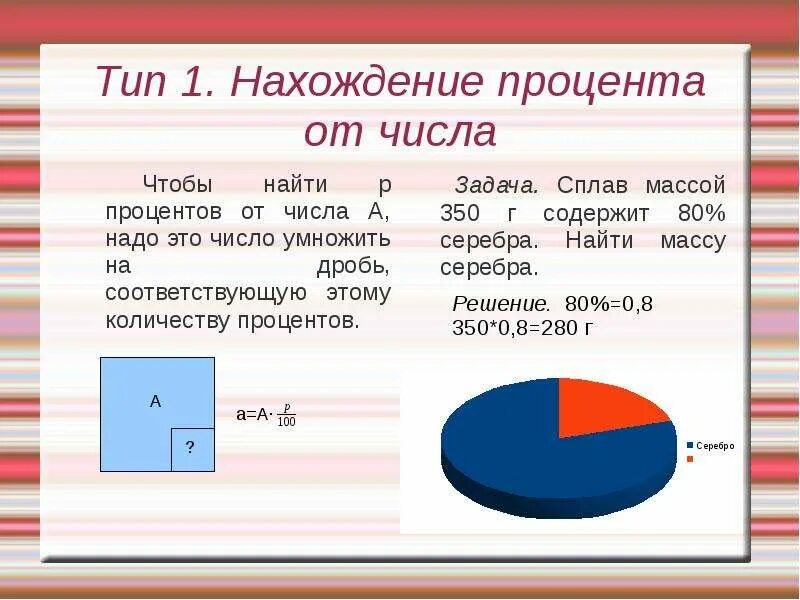 Какой процент составляет. Какой процент составляет
