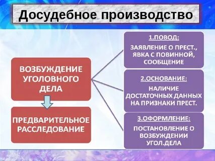 Особенности досудебного производства по уголовным делам