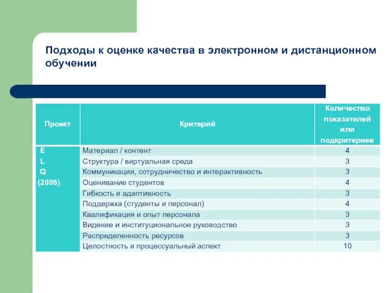 Оценка качества учебника. Критерии оценивания качества образования. Критерии оценки подходов к обучению. Подходы к оценке качества обучения. Критерии оценки качества обучения.