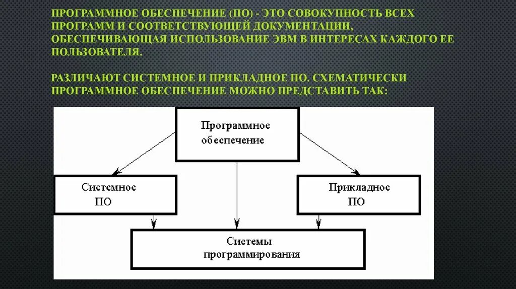 Совокупность эвм и программного обеспечения. Классификация программного обеспечения эвм. классификация программного обеспечения 8 класс. программное обеспечение по это совокупность. сервисное программное обеспечение.
