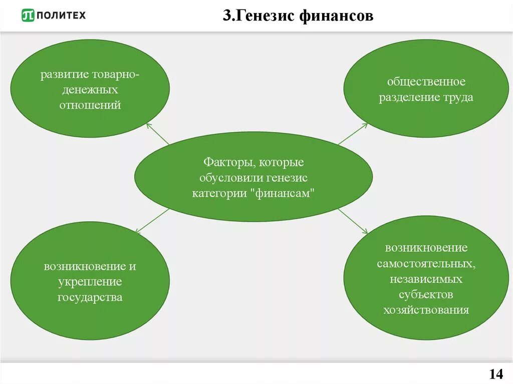 Генезис финансов. Стадии возникновения финансов. Развитие финансов. История возникновения финансов. Факторы генезиса