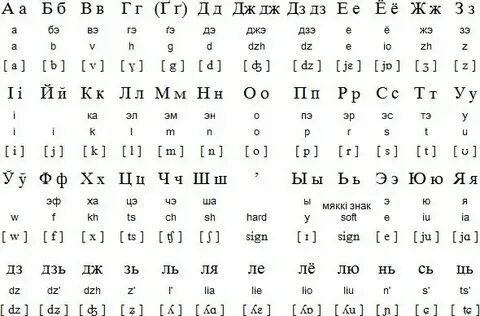 Белорусский алфавит с транскрипцией