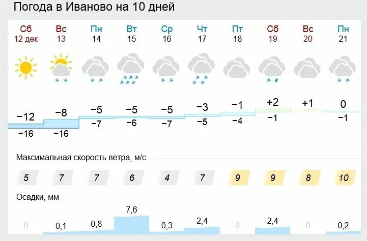 В какое время выпадет снег. Статистика выпадения снега по годам. в каком месяце выпал снег в 2025 году.