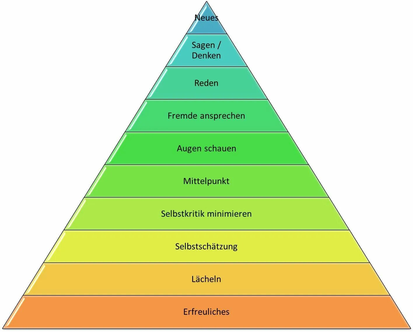 Пирамида Маслоу 7 уровней. Пирамиду иерархию потребностей человека по а.Маслоу.. Лестница потребностей Маслоу. Треугольник Маслоу 5 ступеней. Счастье в удовлетворении потребностей