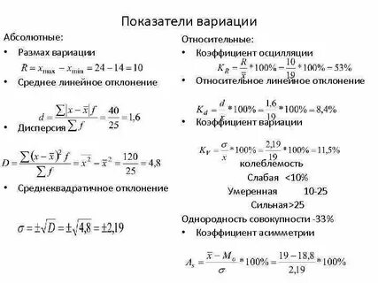 Абсолютный и относительный процент