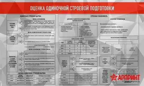 Псп строевая