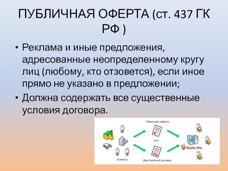 Публичная оферта. Реклама публичная оферта. Публичная оферта что это такое простыми словами. Оферта для неопределенного круга лиц.