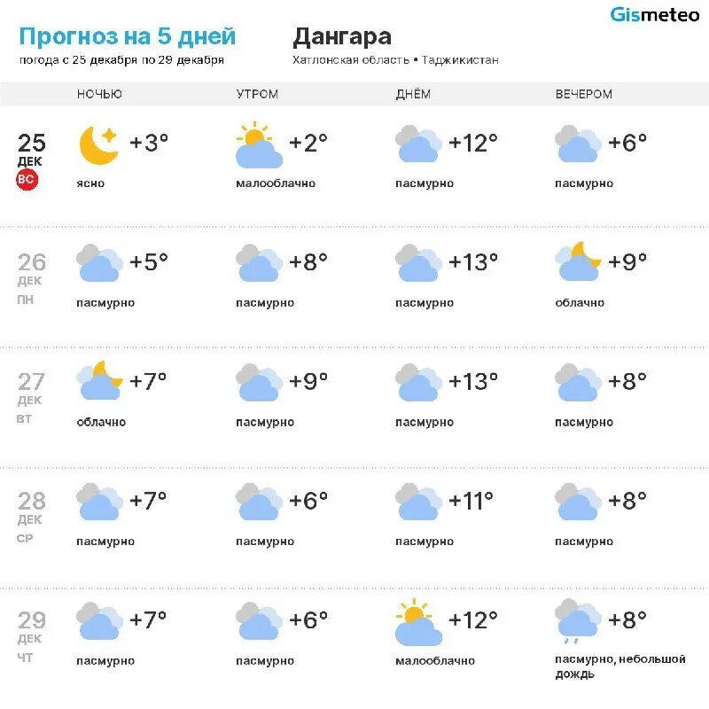 Таджикистан район дангара. Боду хаво дангара. Дворец эмомали рахмон в дангара. Пагода дангара таджикистан. Таджикистан район дангара.