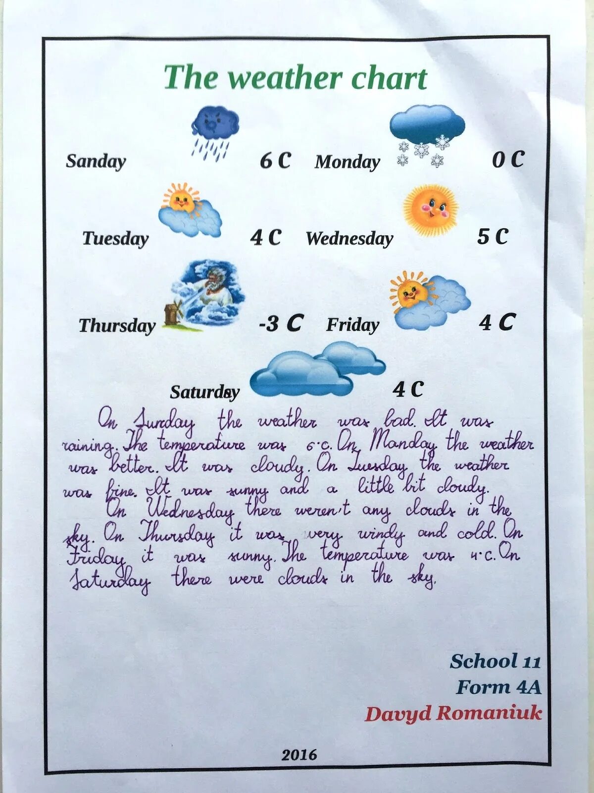 Weather chart. Проект по английскому языку make a weather chart. weather chart real. weather chart for london.