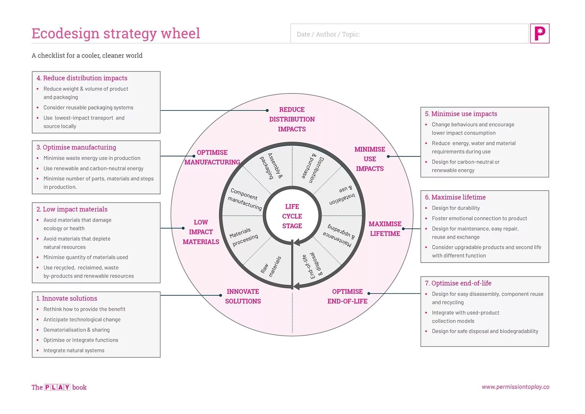 Wheel программа