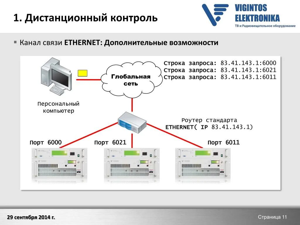 Дистанционный контроль. Мониторинг каналов связи. Канал связи Ethernet. Выделенный канал связи Ethernet. Контроль телефона удаленно