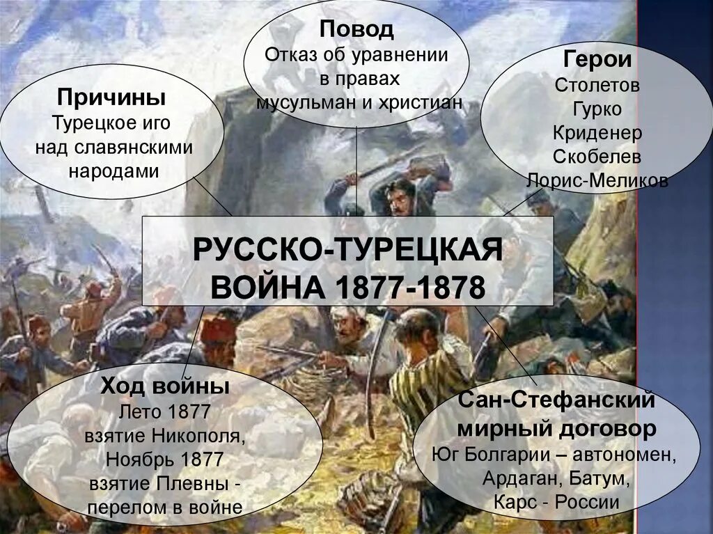 Повод к войне 1877 1878