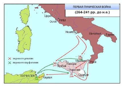 После победы над карфагеном во 2 пунической