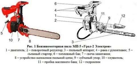 Дружба 2 характеристики