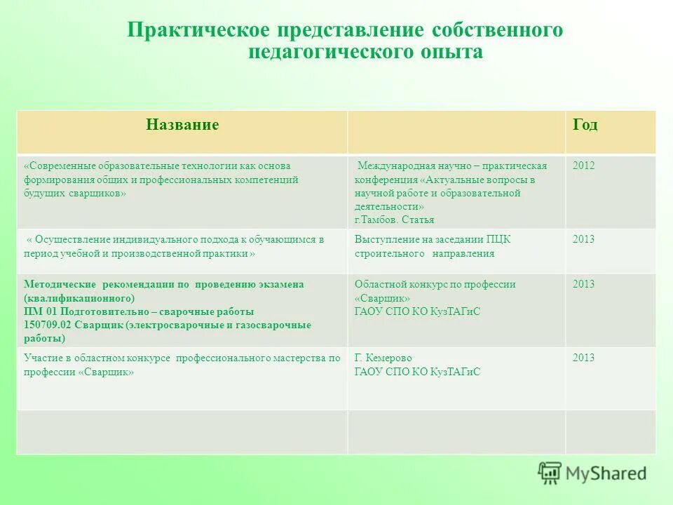 представление собственного педагогического опыта
