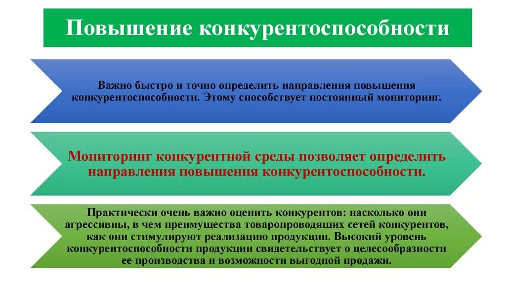 Способы повышения конкурентоспособности страны. Способы повышения конкурентоспособности предприятия. Пути повышения конкурентоспособности. Повышение конкурентоспособности организации.