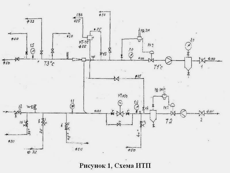 Схема теплового узла в итп. Итп тепловой пункт схема. Принципиальная схема индивидуального теплового узла. Оперативная схема итп нумерация. Оперативная сети тепловой сети