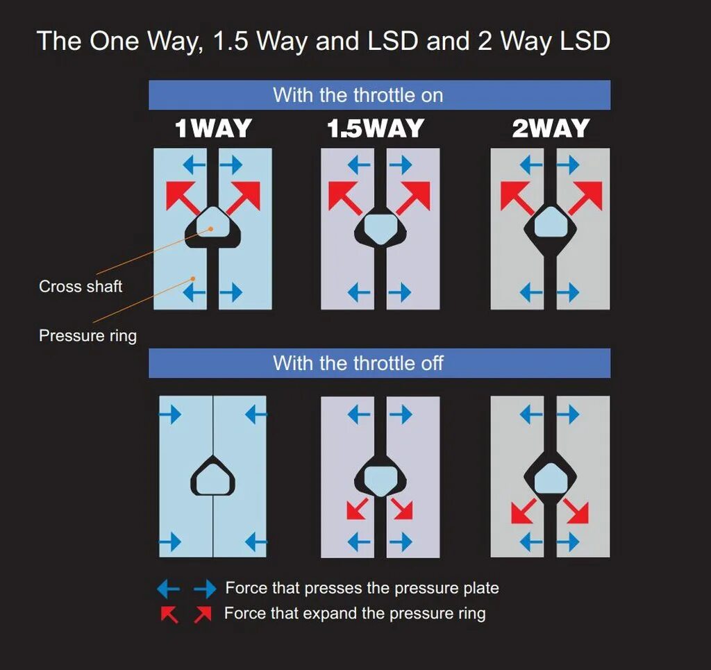 3 way part 4. 1 way 2 way. 1.5 way или 2 way.