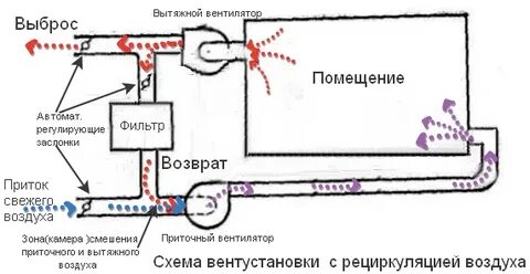 Управление рециркуляцией воздуха