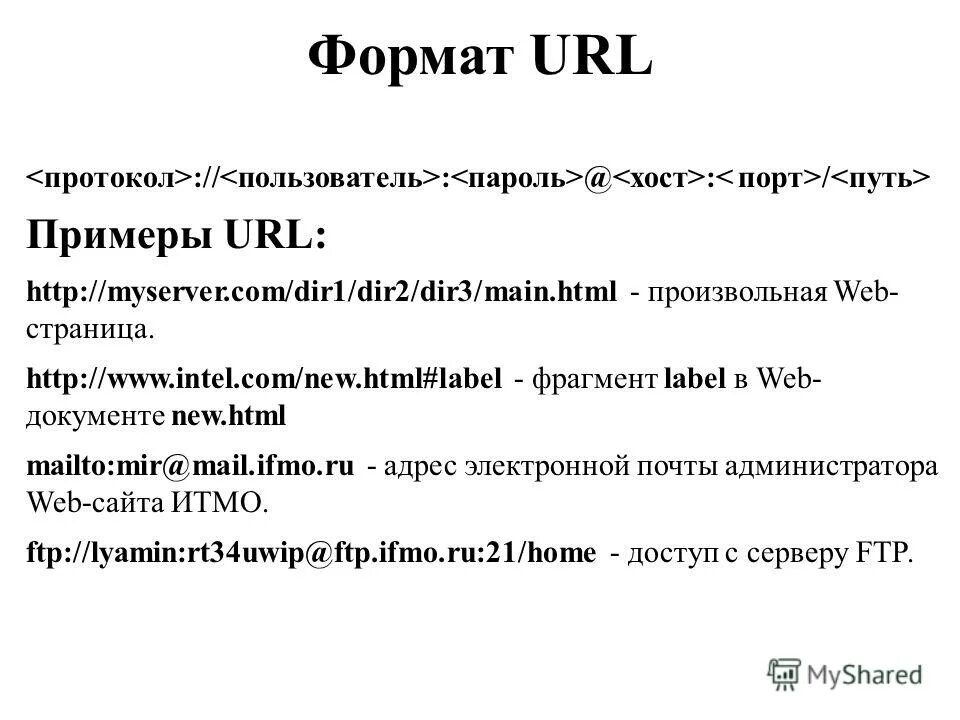 Формат url. Url адрес. Схема url адреса. Url адрес содержит информацию о. Схема url адреса.