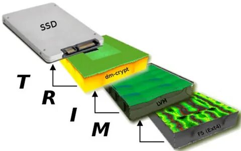 Лучшая файловая система для ssd
