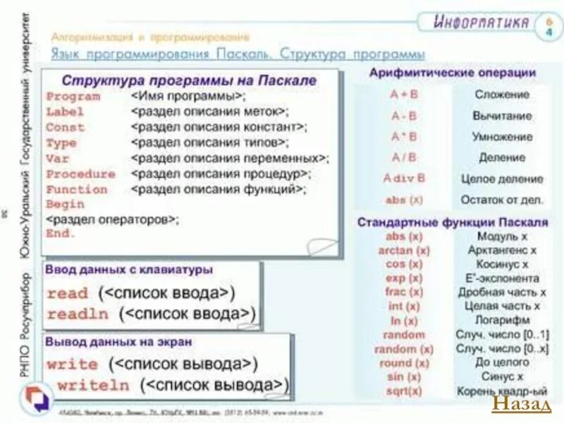 Язык Паскаль. Паскаль (язык программирования). Язык Паскаль в информатике. Памятка по Паскалю. Pascal начало