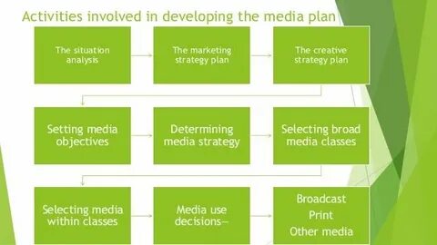 Media activities