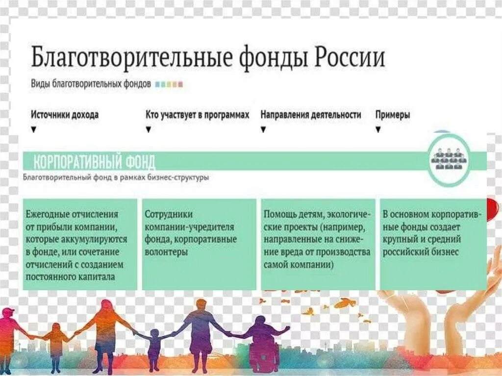 Фонд вариант. Благотворительные фонды россии. благотварительные фоды росси. деятельность благотворительных фондов. деятельность благотворительного фонда.