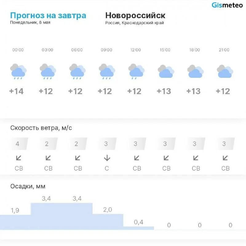 какая завтрашняя погода. погода на завтра новороссийск точный. климат новороссийска таблица. погода в новороссийске сегодня. новороссийск температура.