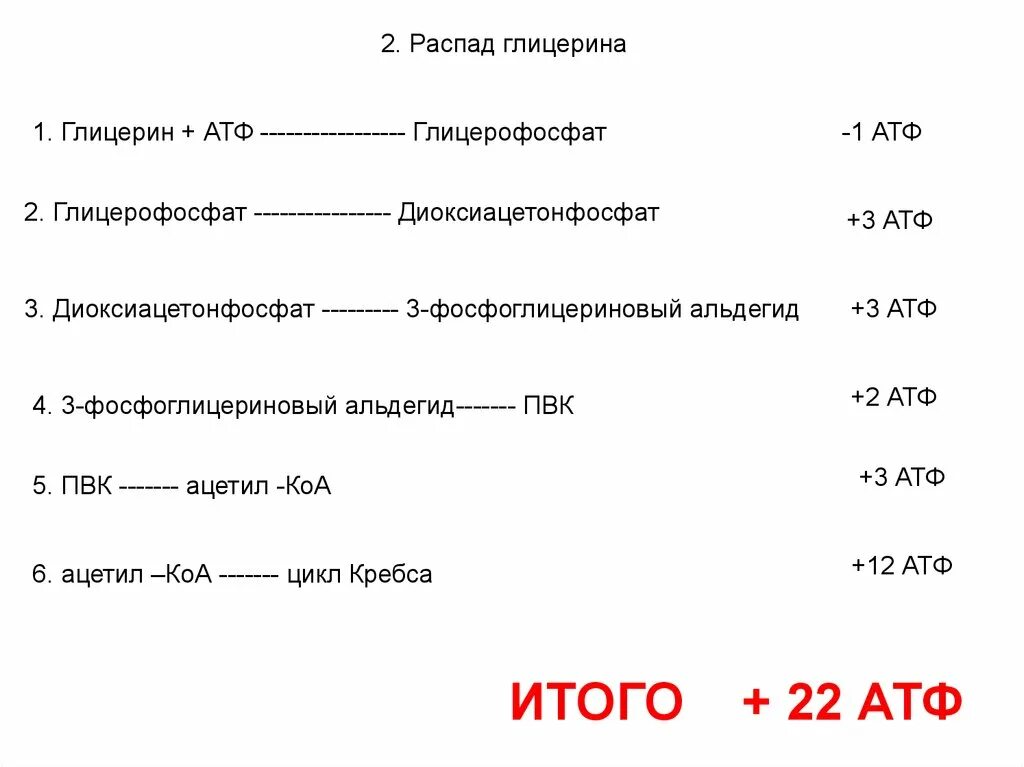Глицерин атф. Распад глицерина. Распад глицерина биохимия. Схема распада глицерина. Распад глицерина АТФ.